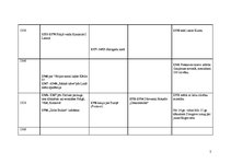 Konspekts 'Vēstures notikumi 14.gadsimtā. Hronoloģiska tabula', 2.