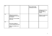 Konspekts 'Vēstures notikumi 14.gadsimtā. Hronoloģiska tabula', 3.