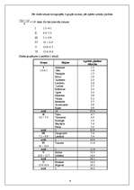 Referāts 'Statistiskie rādītāji', 8.