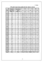 Referāts 'Statistiskie rādītāji', 27.