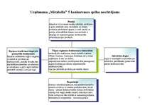 Referāts 'Uzņēmuma "Mirabella” stratēģija mērķtirgū', 5.