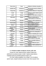 Biznesa plāns 'SIA "Danko"', 10.