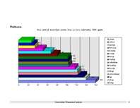 Referāts 'Preces "Aldara Pilzenes alus" pētījums', 22.