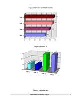 Referāts 'Preces "Aldara Pilzenes alus" pētījums', 27.