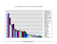 Referāts 'Preces "Aldara Pilzenes alus" pētījums', 31.
