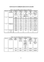 Paraugs 'Cietas vielas blīvums un porainība', 6.