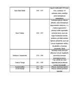 Konspekts 'Ķīmijas attīstība Latvijā', 2.