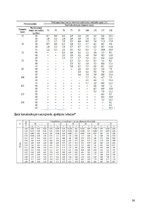 Referāts 'Ūdens apgāde un kanalizācija', 30.