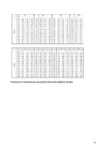 Referāts 'Ūdens apgāde un kanalizācija', 31.