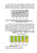 Diplomdarbs 'Investīciju loma uzņēmumu attīstībā ar piemēru', 50.