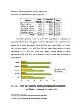 Diplomdarbs 'Investīciju loma uzņēmumu attīstībā ar piemēru', 53.