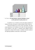 Diplomdarbs 'Investīciju loma uzņēmumu attīstībā ar piemēru', 91.