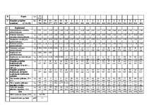 Diplomdarbs 'Investīciju loma uzņēmumu attīstībā ar piemēru', 100.