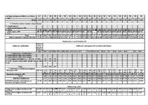 Diplomdarbs 'Investīciju loma uzņēmumu attīstībā ar piemēru', 105.