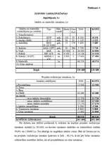 Diplomdarbs 'Investīciju loma uzņēmumu attīstībā ar piemēru', 106.