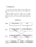 Konspekts 'Uzņēmuma AS "Pasažieru vilciens" vadīšanas analīze', 7.