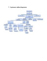 Konspekts 'Uzņēmuma AS "Pasažieru vilciens" vadīšanas analīze', 10.