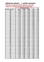 Konspekts 'Statistika, Hipotezes', 11.