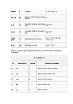Konspekts 'SI mērvienības', 2.