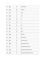 Konspekts 'SI mērvienības', 3.