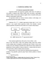 Prakses atskaite 'Prakses atskaite. Vadības zinības', 6.