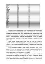 Referāts 'Bezdarbs Latvijā', 11.