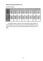 Referāts 'Bezdarbs Latvijā', 19.