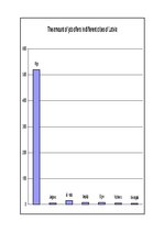 Referāts 'Job Market Analysis ', 11.