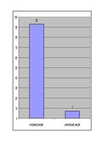 Referāts 'Job Market Analysis ', 12.