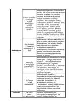Konspekts 'Jēdzienu skaidrojumi', 3.