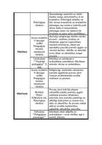 Konspekts 'Jēdzienu skaidrojumi', 4.