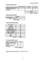 Biznesa plāns 'Pasākuma projekts - "Atmodināsim Rēzekni"', 15.