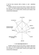 Diplomdarbs 'Uzņēmuma konkurētspējas novērtēšana un tās paaugstināšanas iespējas', 21.