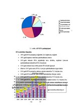 Diplomdarbs 'Uzņēmuma konkurētspējas novērtēšana un tās paaugstināšanas iespējas', 25.