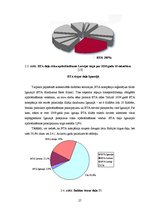 Diplomdarbs 'Uzņēmuma konkurētspējas novērtēšana un tās paaugstināšanas iespējas', 27.