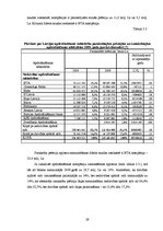 Diplomdarbs 'Uzņēmuma konkurētspējas novērtēšana un tās paaugstināšanas iespējas', 29.