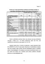 Diplomdarbs 'Uzņēmuma konkurētspējas novērtēšana un tās paaugstināšanas iespējas', 30.