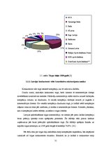 Diplomdarbs 'Uzņēmuma konkurētspējas novērtēšana un tās paaugstināšanas iespējas', 31.