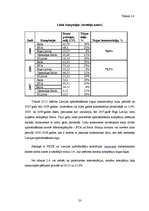 Diplomdarbs 'Uzņēmuma konkurētspējas novērtēšana un tās paaugstināšanas iespējas', 33.