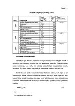 Diplomdarbs 'Uzņēmuma konkurētspējas novērtēšana un tās paaugstināšanas iespējas', 34.