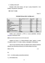 Diplomdarbs 'Uzņēmuma konkurētspējas novērtēšana un tās paaugstināšanas iespējas', 35.