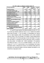 Diplomdarbs 'Uzņēmuma konkurētspējas novērtēšana un tās paaugstināšanas iespējas', 39.