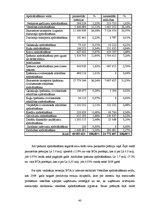 Diplomdarbs 'Uzņēmuma konkurētspējas novērtēšana un tās paaugstināšanas iespējas', 40.