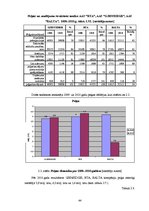 Diplomdarbs 'Uzņēmuma konkurētspējas novērtēšana un tās paaugstināšanas iespējas', 44.