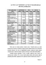 Diplomdarbs 'Uzņēmuma konkurētspējas novērtēšana un tās paaugstināšanas iespējas', 45.