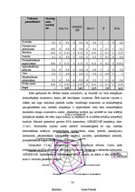 Diplomdarbs 'Uzņēmuma konkurētspējas novērtēšana un tās paaugstināšanas iespējas', 54.