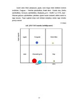 Diplomdarbs 'Uzņēmuma konkurētspējas novērtēšana un tās paaugstināšanas iespējas', 57.