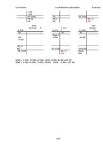 Konspekts 'Kontroldarbs uzņēmējdarbības grāmatvedībā', 4.