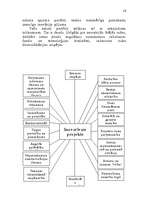 Referāts 'Inovāciju finansēšana', 17.