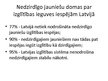 Prezentācija 'Vājdzirdīgo un nedzirdīgo izglītības iespējas', 3.